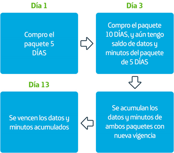 Grafico Acumulación