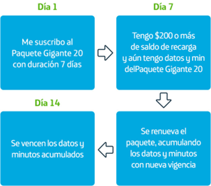 Grafico Acumulación