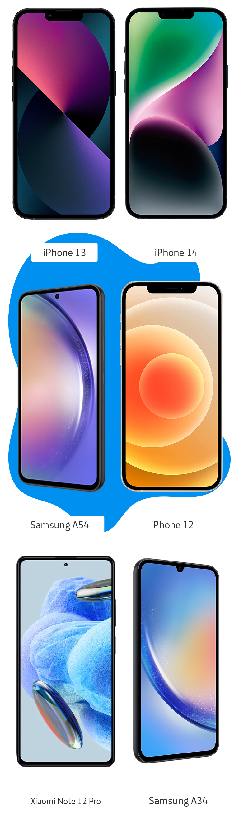 celulares Samsung A54; Xiaomi Note 12 Pro; iPhone 12, 13 y 14 y Samsung A34